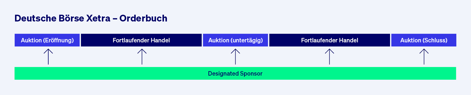Deutsche Börse Xetra Orderbuch_DE_1600 x 323